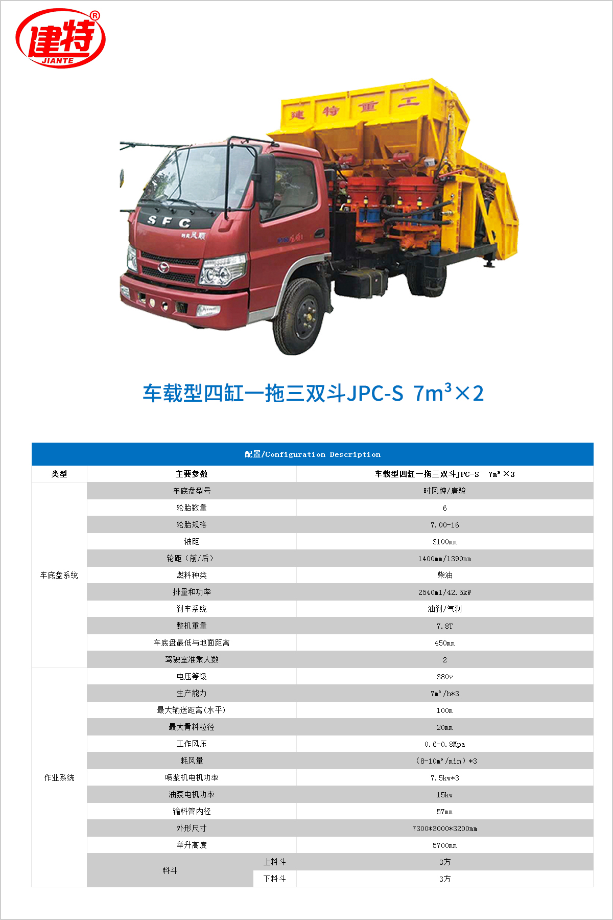 13-车载型四缸一拖三双斗JPC-S  7m&sup3;&times;3.jpg